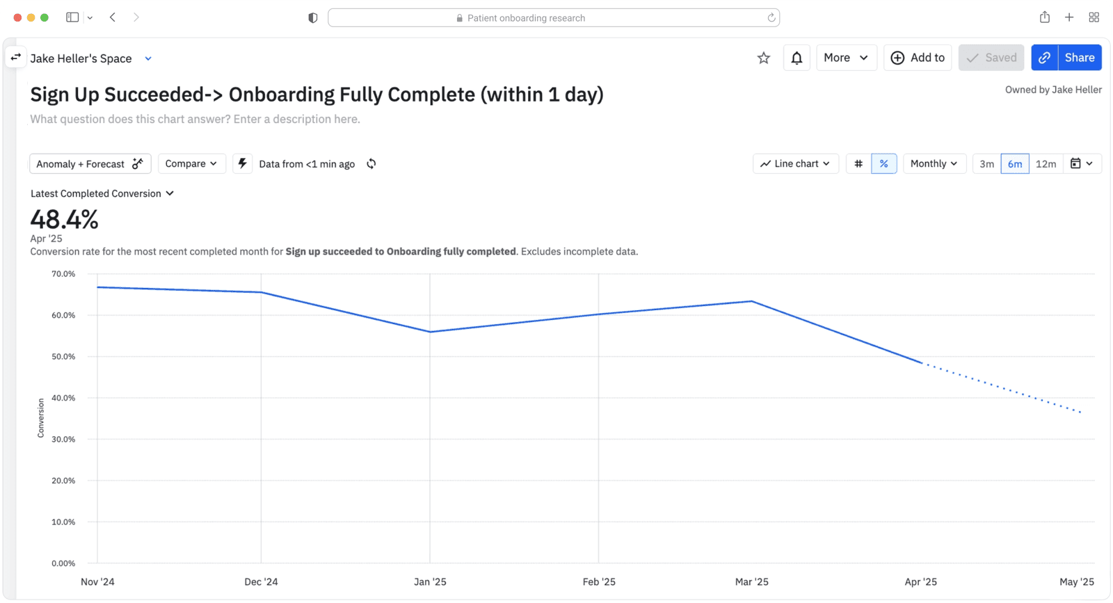 Patient onboarding — usability testing and redesign