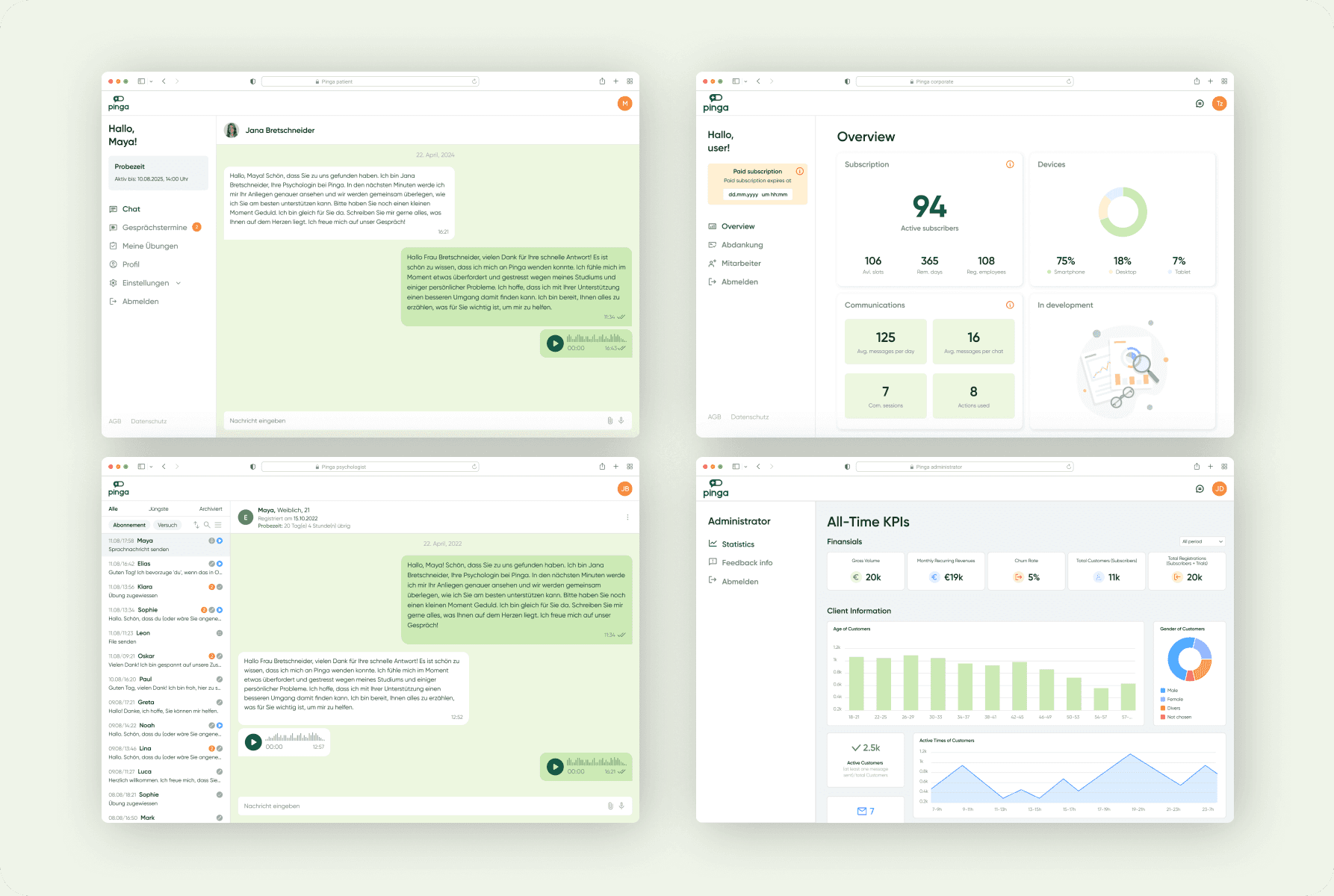 Five platforms — patient chat, corporate overview, psychologist workspace, admin KPIs