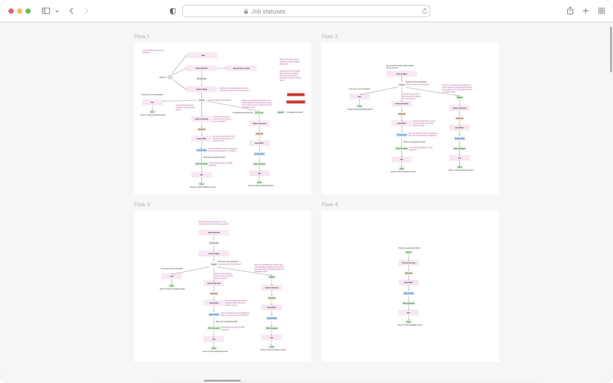 The full hiring workflow, mapped with a business analyst