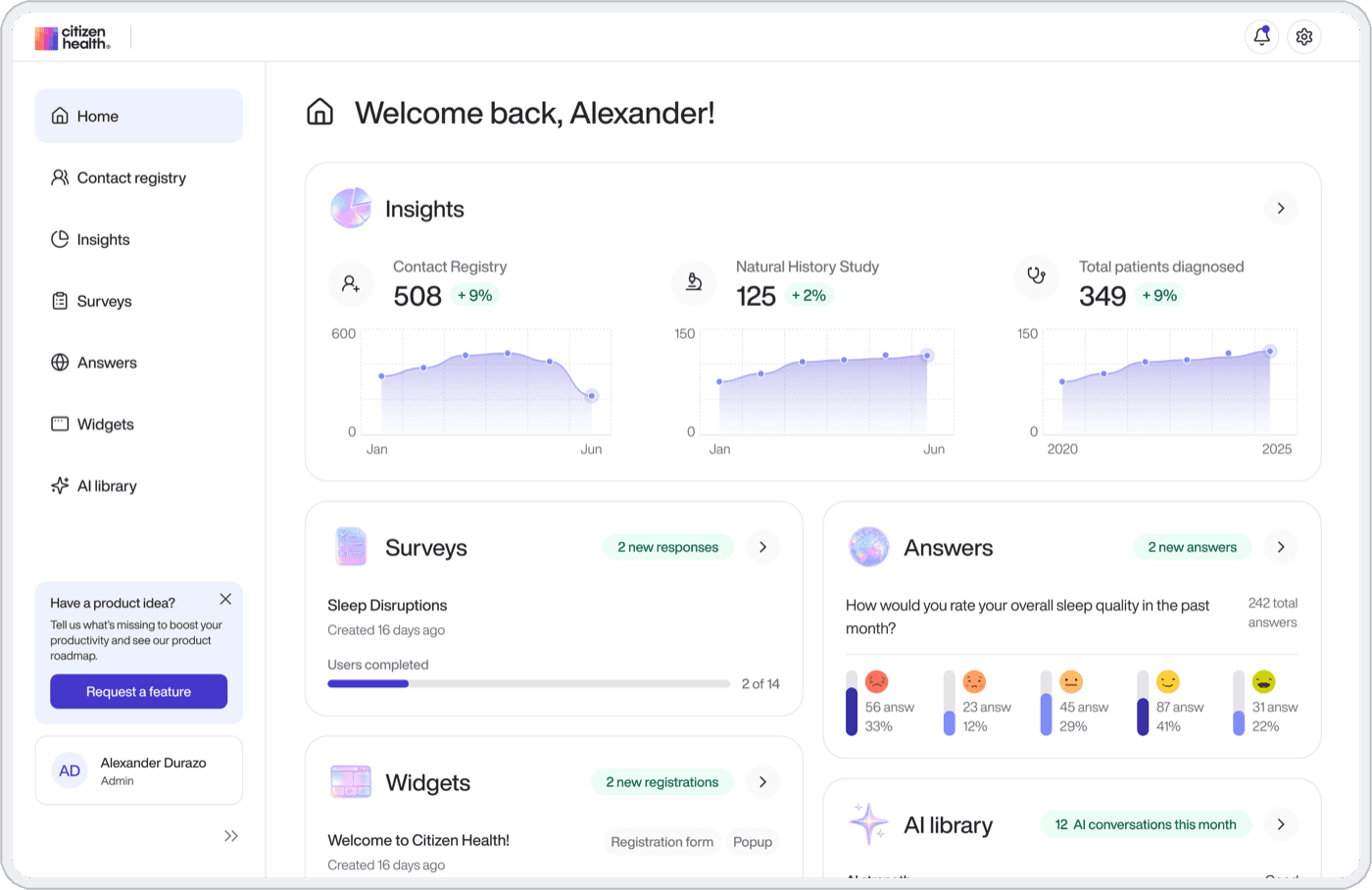 Citizen Health — PAG leader platform dashboard